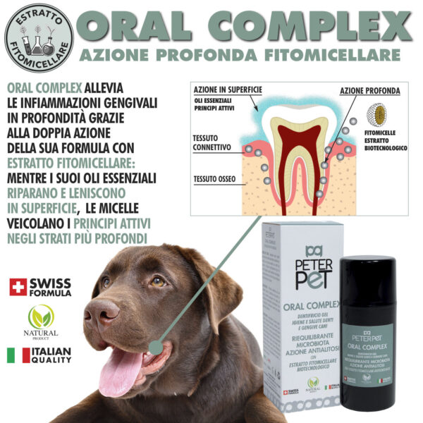 CARD ORAL COMPLEX